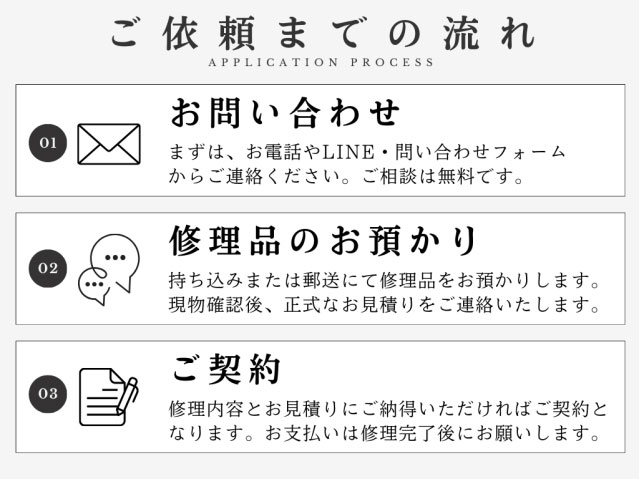 修理ご依頼までの流れ